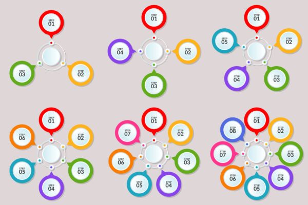 Didactic differentiation: Offering increased structure
