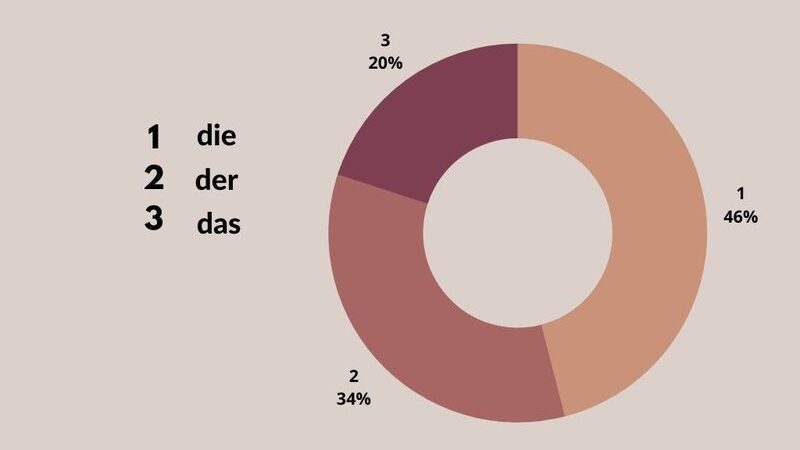 Spinmills Deutschland: Die Top Casino Spiele und Boni für Spieler aus